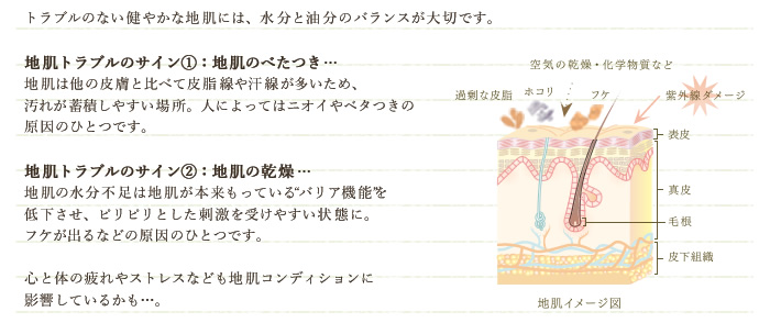 トラブルのない健やかな地肌には、水分と油分のバランスが大切です。地肌トラブルのサイン①：地肌のべたつき…地肌は他の皮膚と比べて皮脂線や汗線が多いため、汚れが蓄積しやすい場所。人によってはニオイやベタつきの原因のひとつです。地肌トラブルのサイン②：地肌の乾燥…地肌の水分不足は地肌が本来もっている"バリア機能"を低下させ、ピリピリとした刺激を受けやすい状態に。フケが出るなどの原因のひとつです。心と体の疲れやストレスなども地肌コンディションに影響しているかも…。
